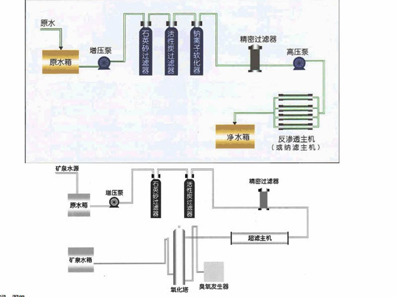 4噸雙級水處理設備